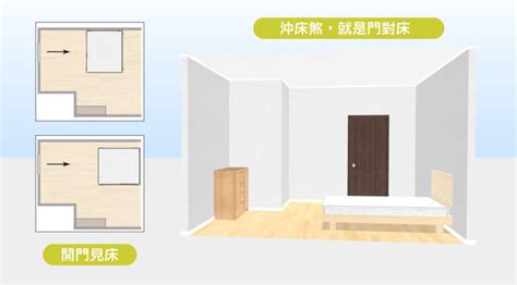 床頭朝廁所|15個全新臥室床位、家具擺設風水禁忌與破解，附科學解釋與圖文。